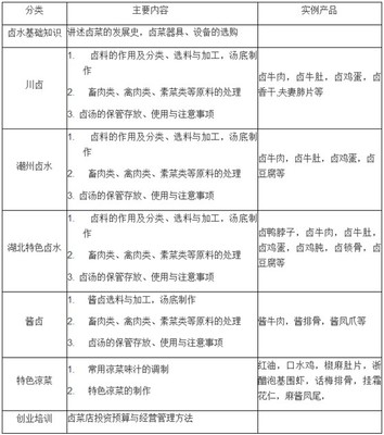 武汉正规中式烹饪培训学校推荐与选择指南