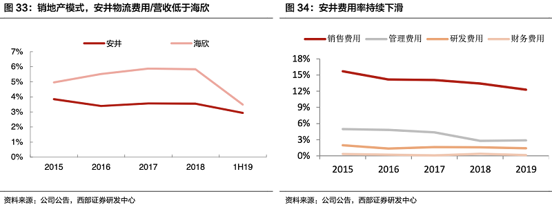 专访中膳创始人李力强 餐饮团餐供应链企业成功的关键是什么？